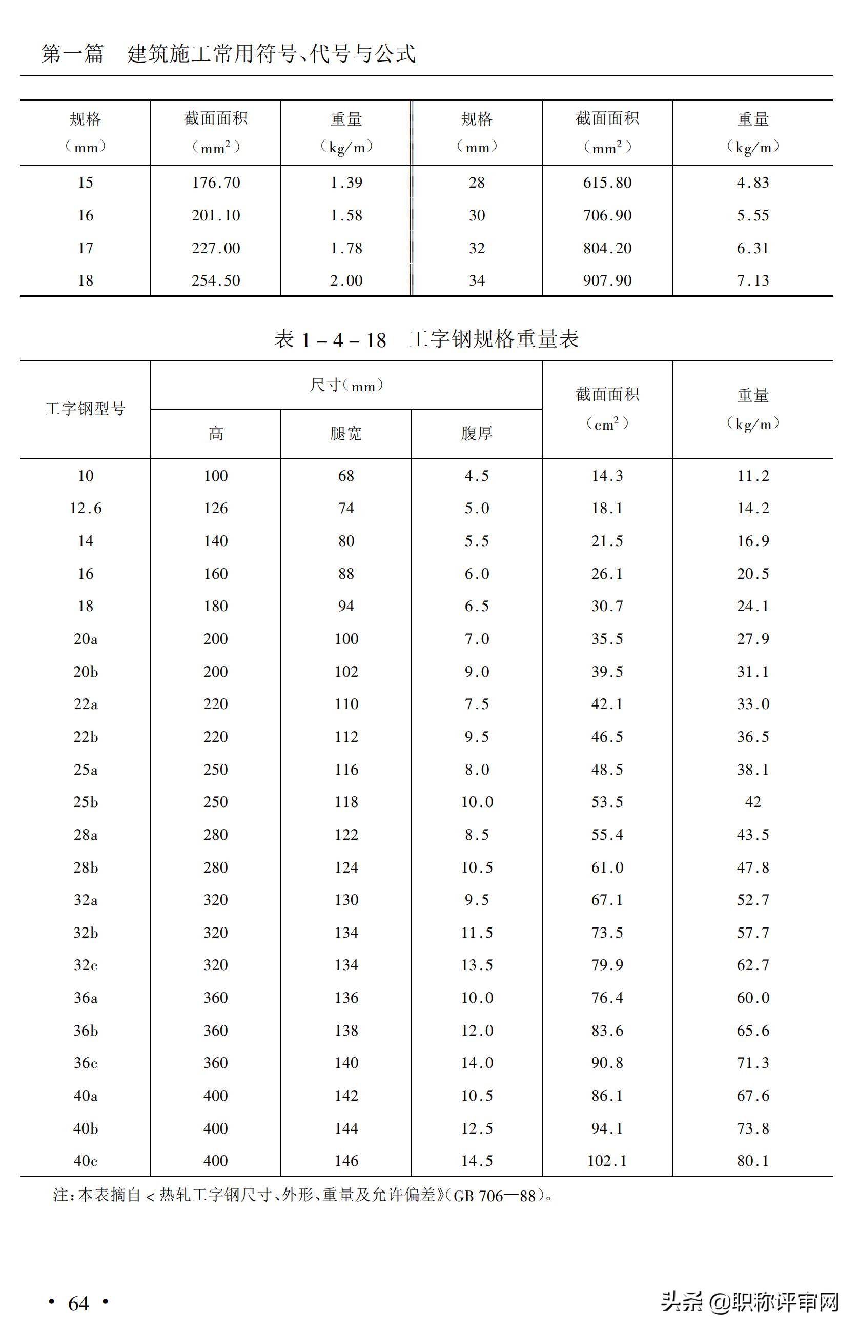 建筑材料基础知识大汇总,建筑材料最新必背知识点