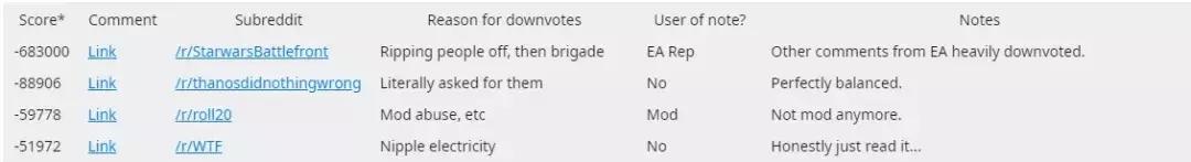 ea经典之作,ea世界纪录