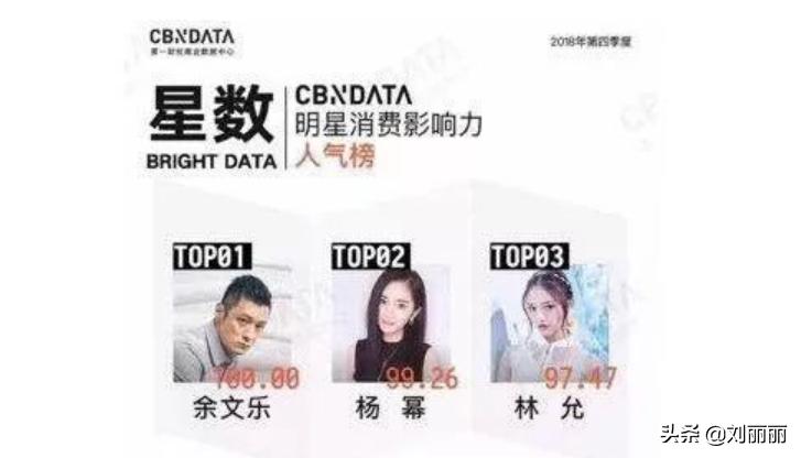 林允的时尚之路,林允的时尚之路走得够稳