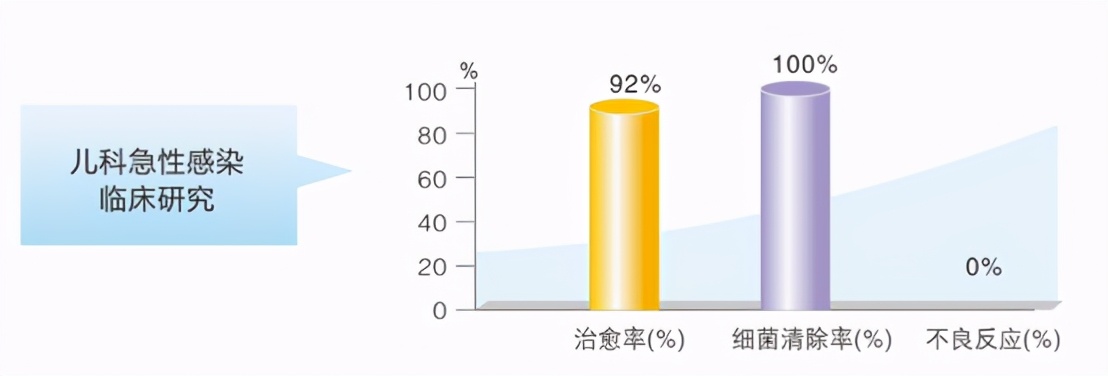 细菌性脑膜炎需要多久能彻底治好,儿童细菌性脑膜炎治愈率高吗