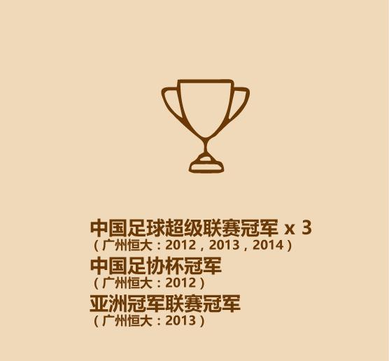 1分钟认识足球明星,30秒认识中国男足