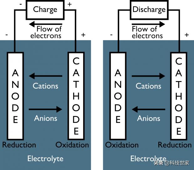 mac在保修期内可以免费更换电池吗,mac电池建议维修怎么免费更换