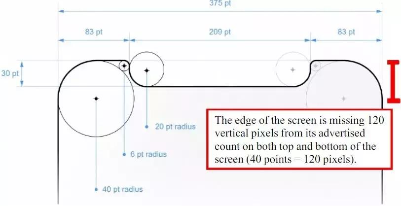 iPhone又被告了，这次是美国人……