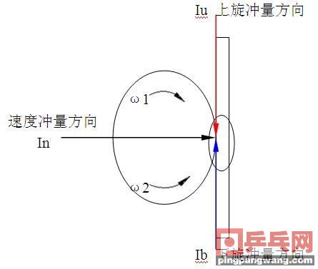防加转弧圈球如何找落点,防加转弧圈球