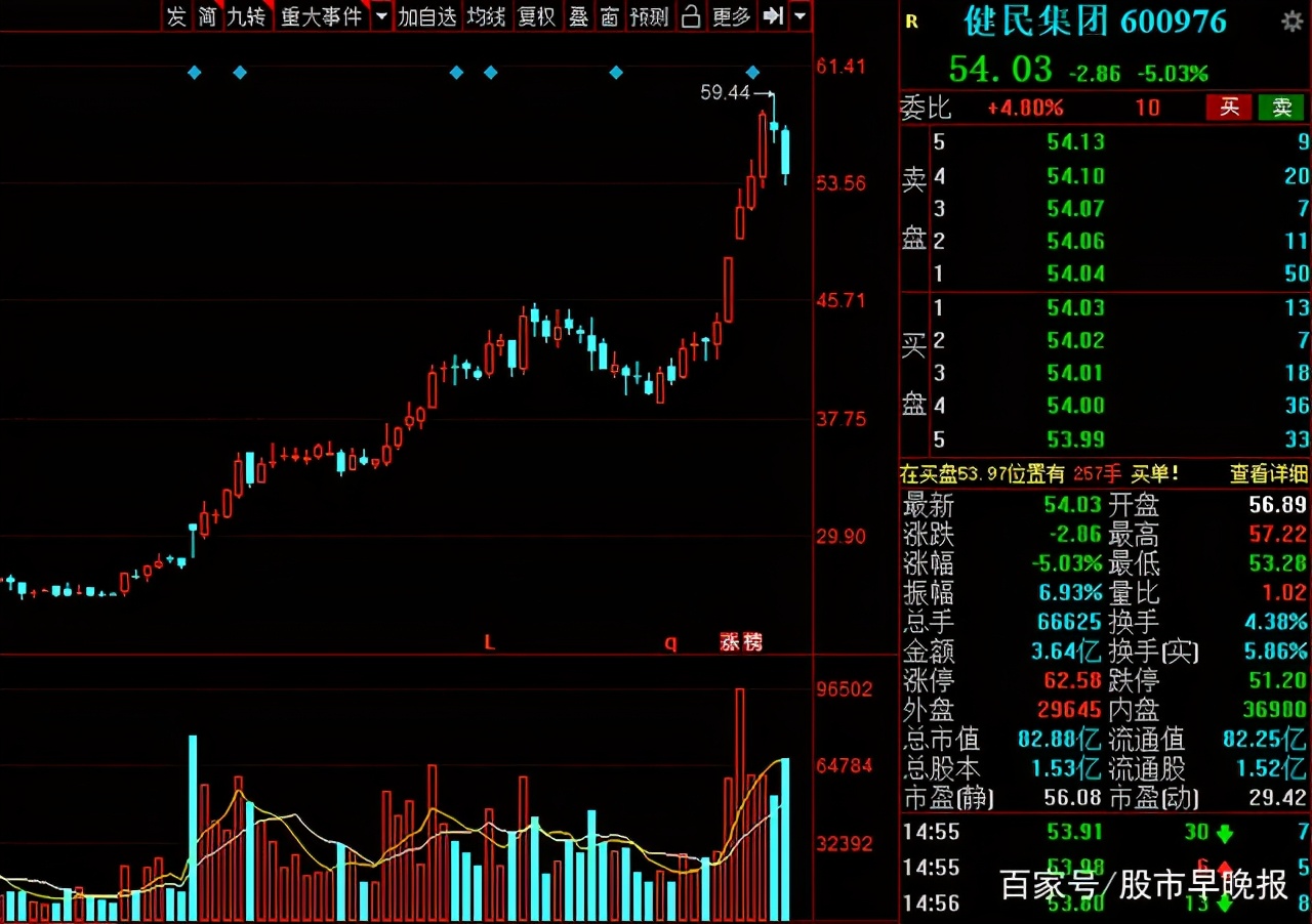 A股：中药板块迎来重估的契机？盘点业绩有望持续增长的中药股