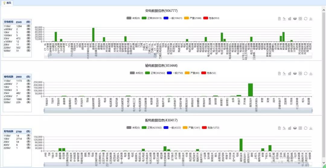 助力企业复工复产全力护航,供电公司保障电力抗击疫情