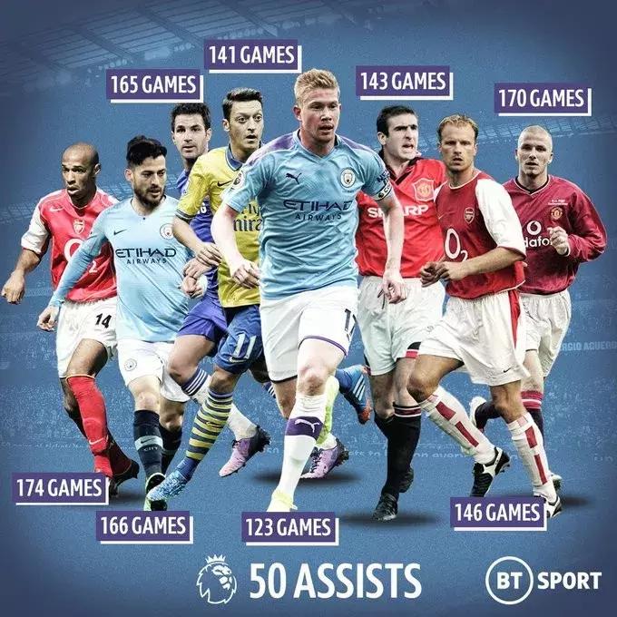 英超德布劳内最佳中场,世界第一中场德布劳内