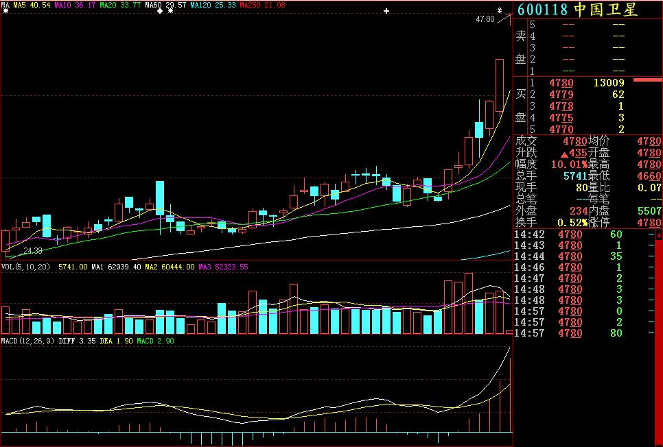 关于k线讲解比较好的书,k线基础知识分析最新资讯