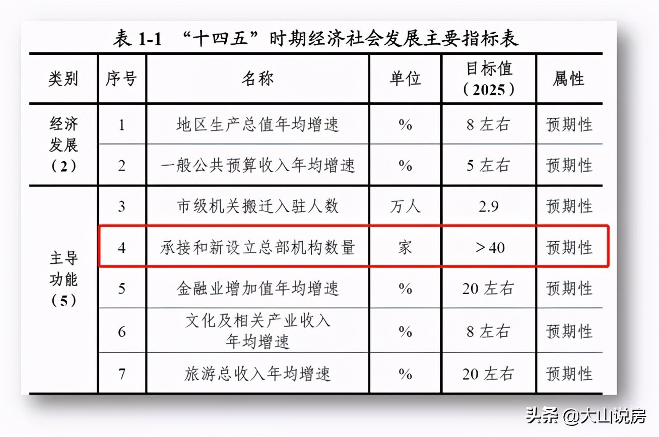 人口对城市房价的影响,人口多对城市发展有什么影响