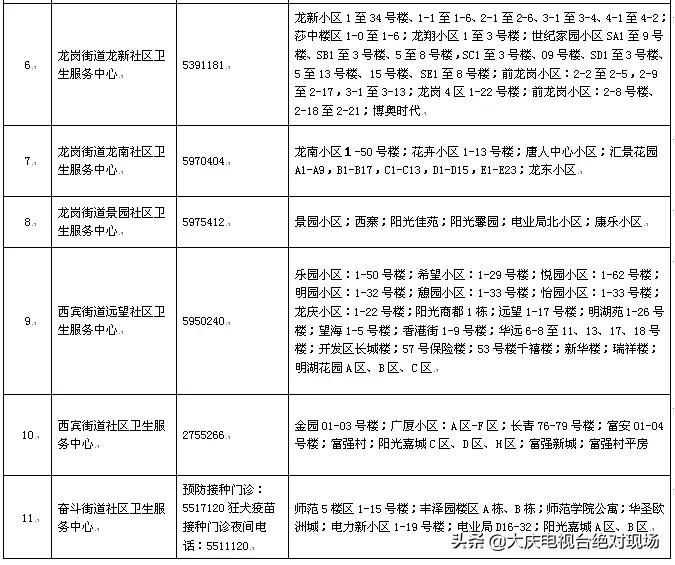 全市疫苗接种,全区疫苗接种