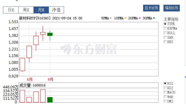 新能源军工半导体混合基金,能源新基建都有哪些基金