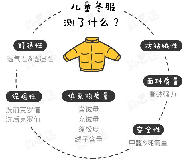 羽绒服测评好物推荐,便宜又好穿的羽绒服测评