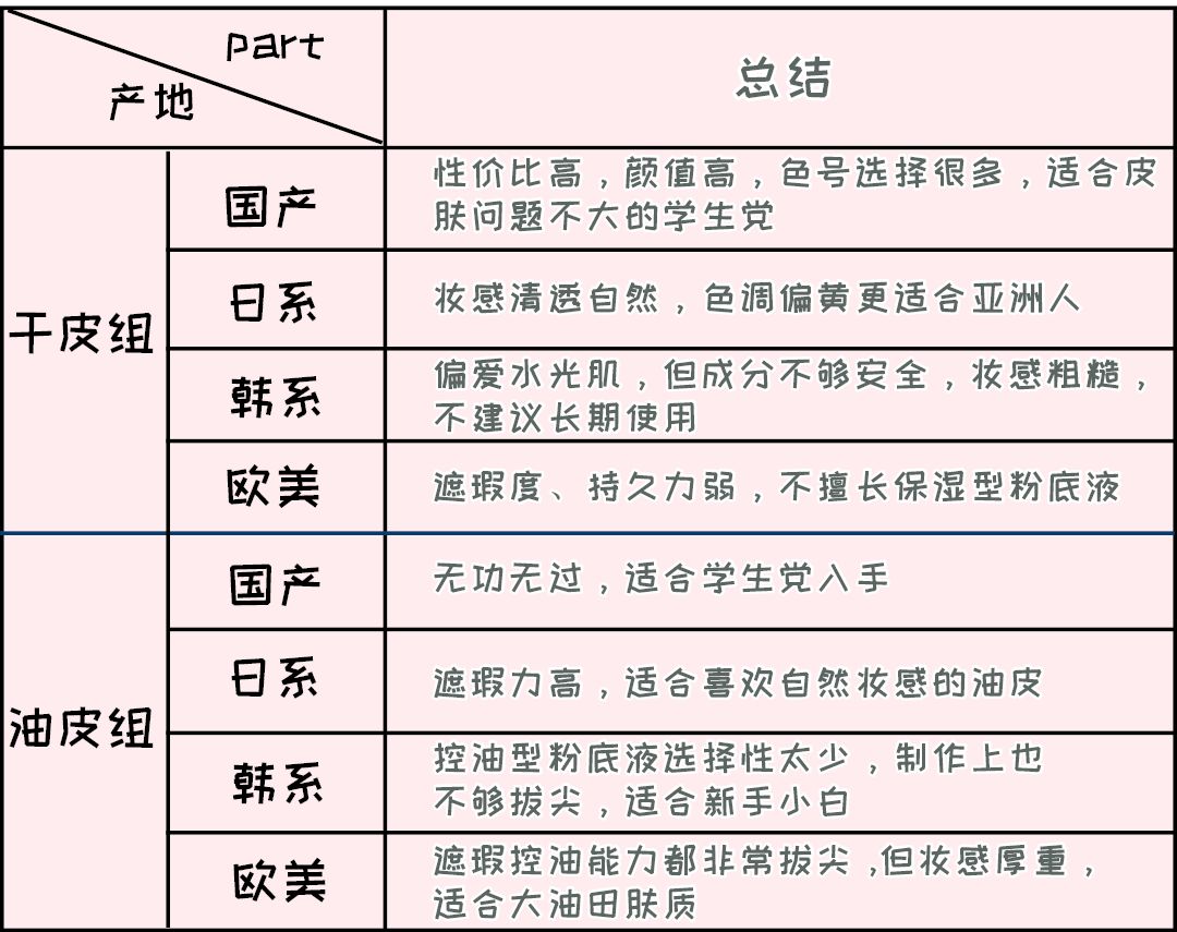 日韩系粉底液平价好用不,日韩和欧美粉底液哪个好