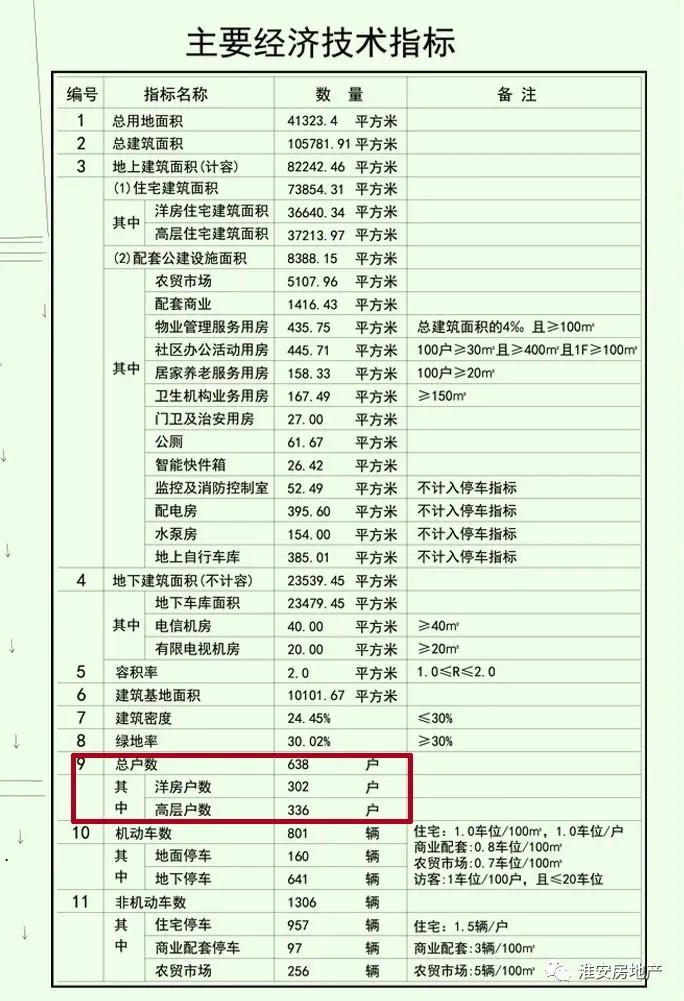 城南未来房子值不值得买,城南房价发展趋势分析