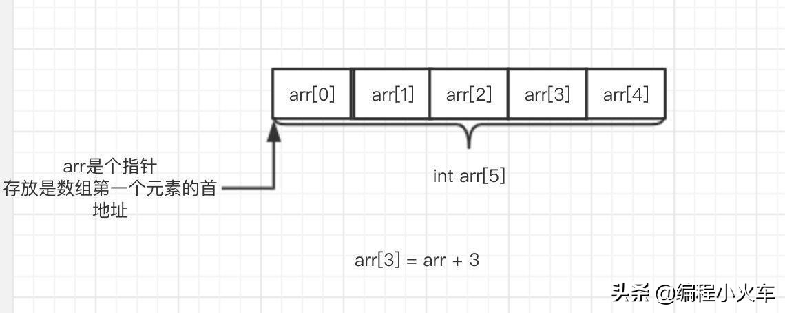 c语言数组基础知识讲解,数组c语言基础知识讲解