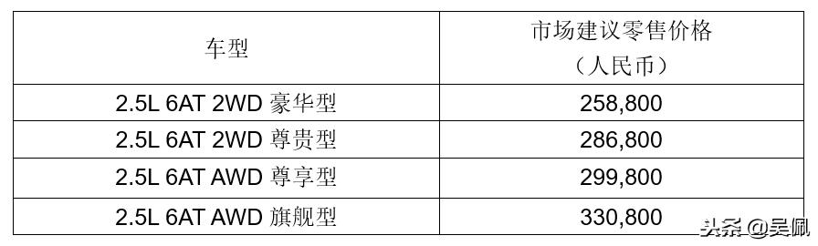 马自达cx-8和汉兰达哪个性价比高,马自达cx-8和汉兰达如何选择