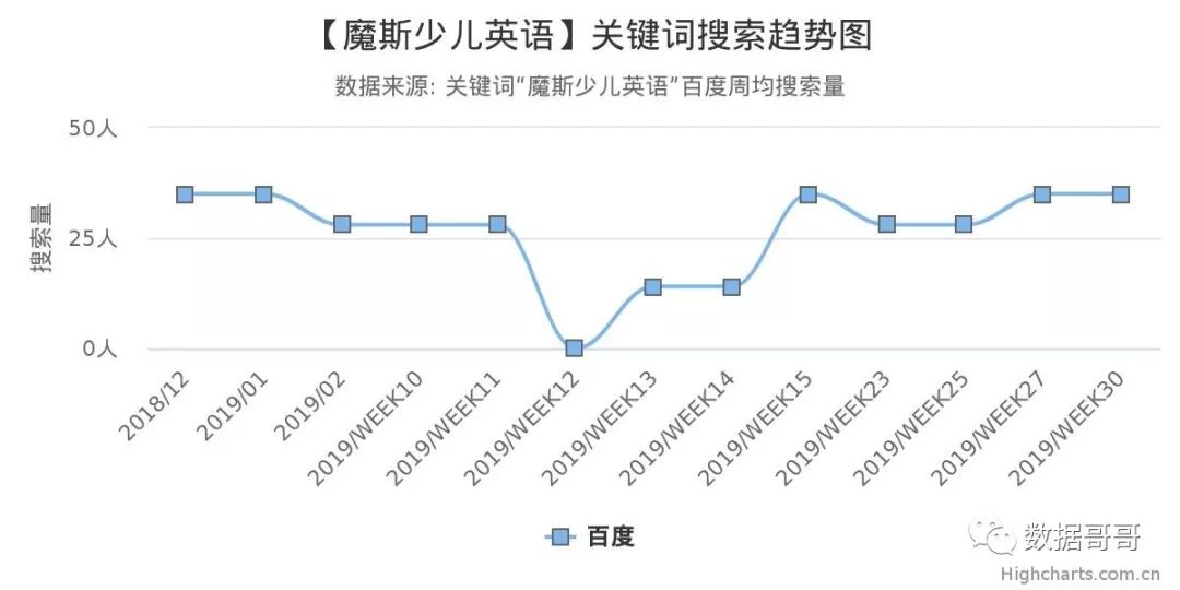 教育加盟品牌搜索趋势分享约60条-20190816