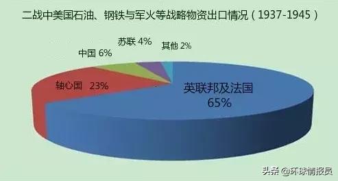 20世纪强国英国,美国是怎么超越英国成为世界强国