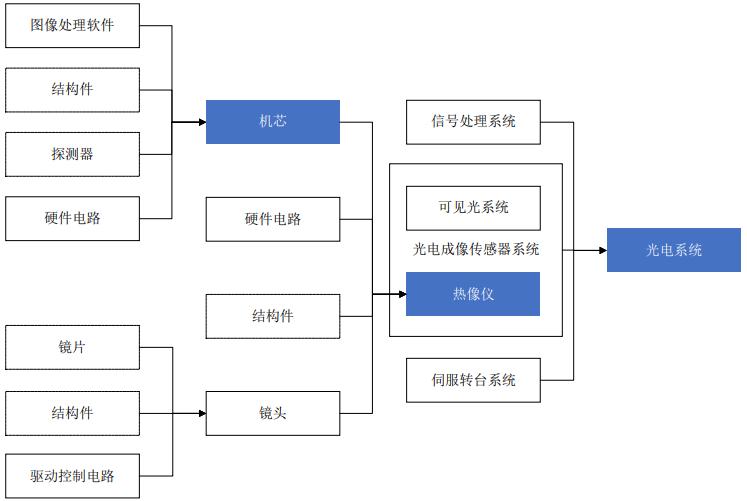 富吉瑞有没有退市风险,富吉瑞公司近五年营运能力分析
