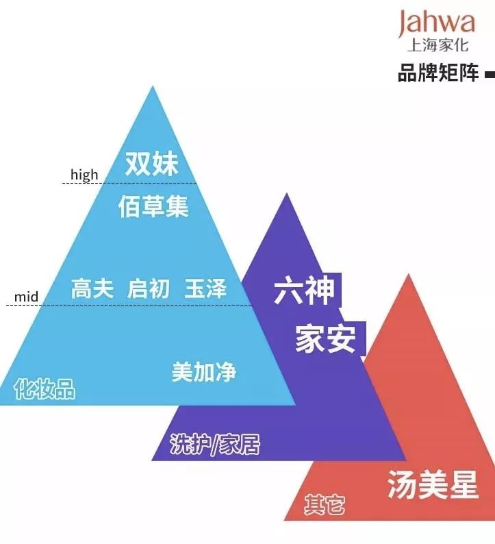 2023年化妆品行业上市公司,化妆品公司上市流程及时间