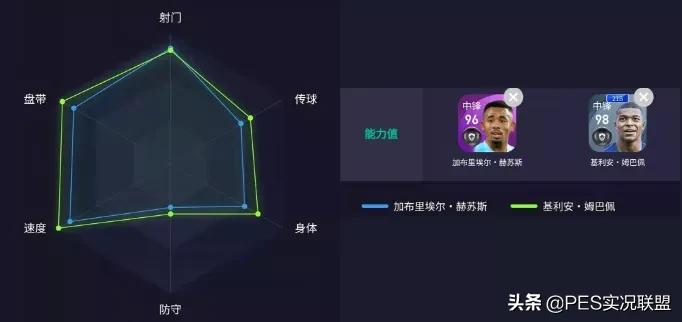 实况足球前五后腰,实况足球当前版本最强普卡守门员