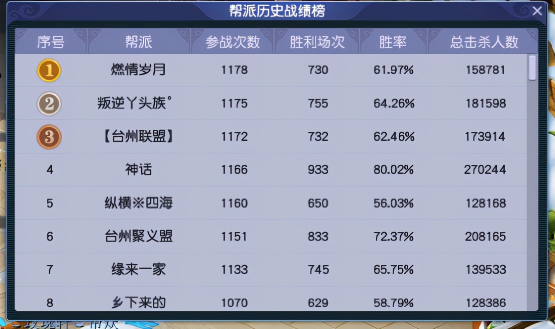 梦幻西游台州湾,梦幻西游台州湾最强阵容