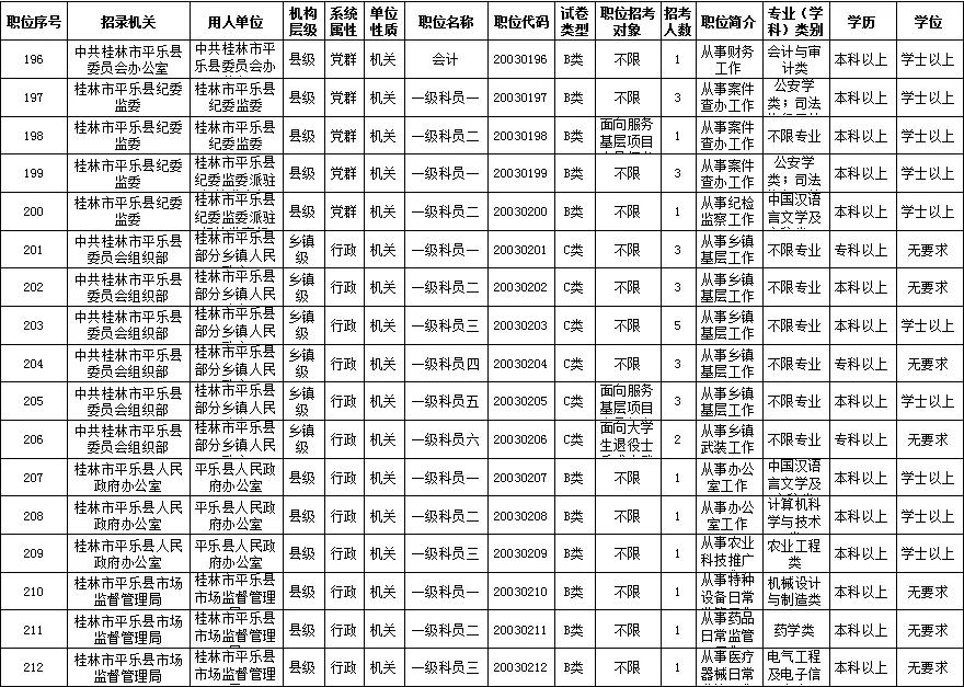平乐县2020年公务员录取,广西平乐县公务员招聘