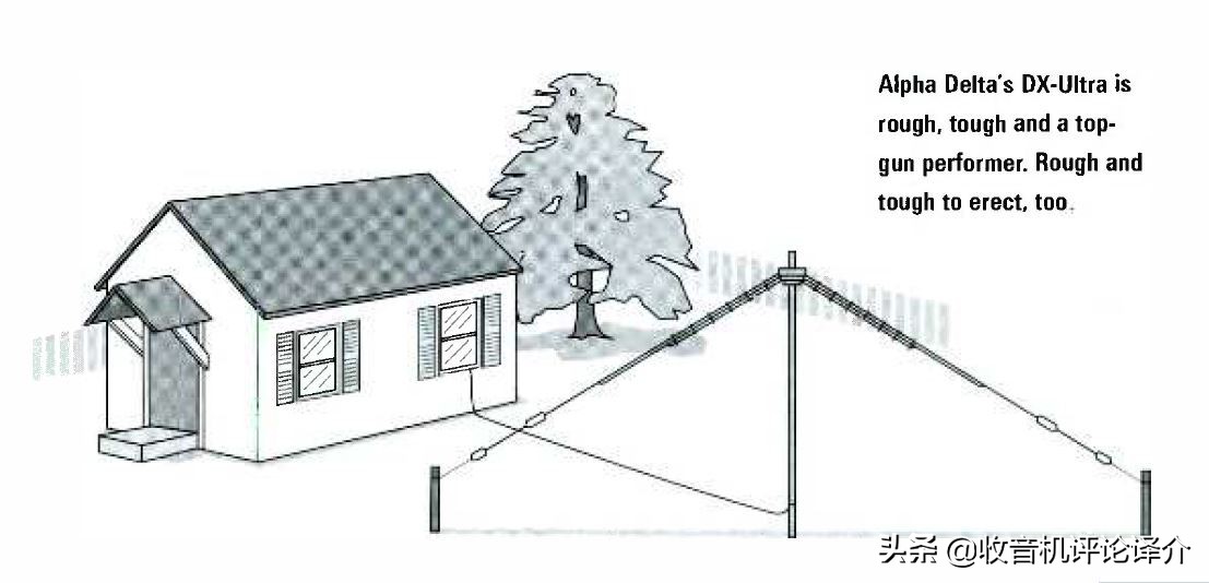 如何增强短波收音机的收音效果,短波收音机怎么调节频率