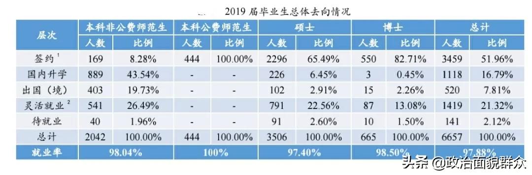 华东师范大学就业推荐表,北京师范大学全国高校盘点