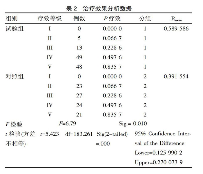 生物反馈电刺激在产后盆底肌康复的应用及效果研究