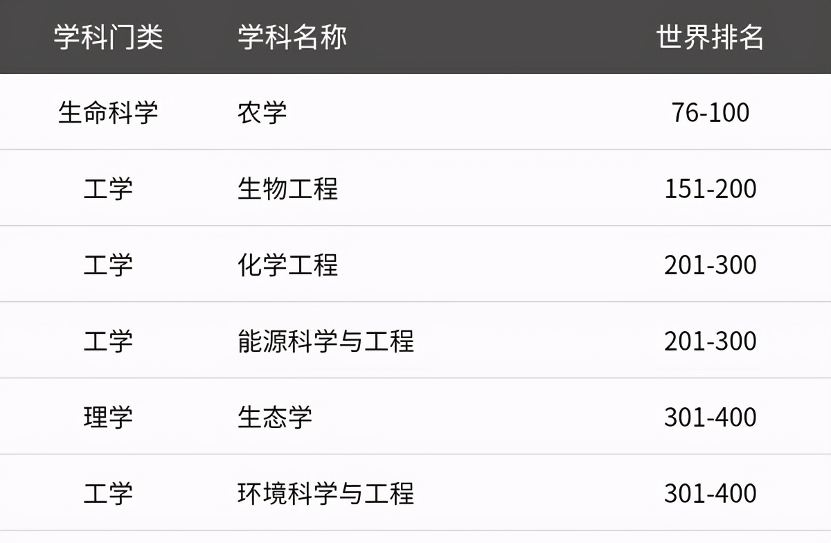 北京大学最好学科排名,北京各大高校综合实力排名