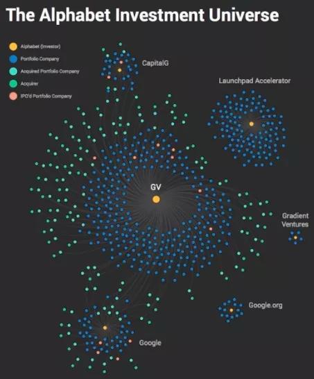 挖角云业务4员大将，疫情后谷歌战略版图深度剖析