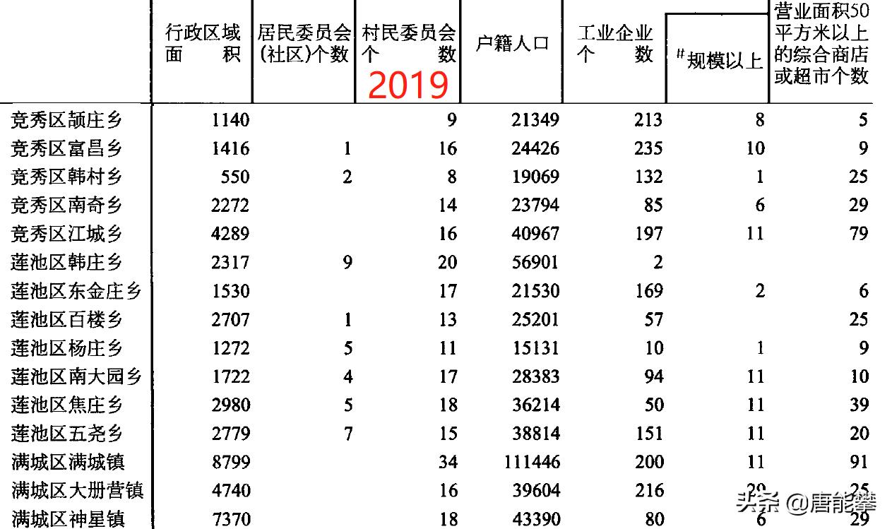 保定市五一现状,保定清苑区十年来的变化