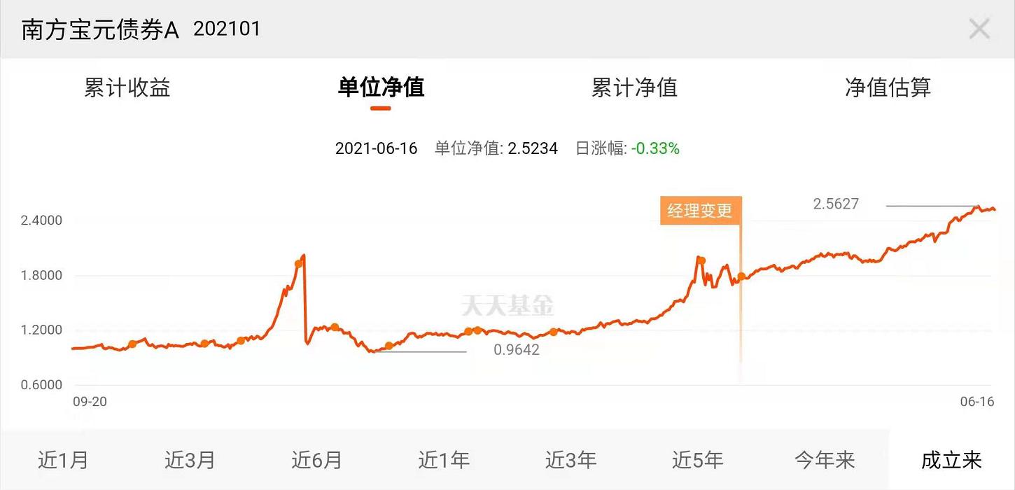 家庭理财分析统计明细表,家庭投资理财笔记