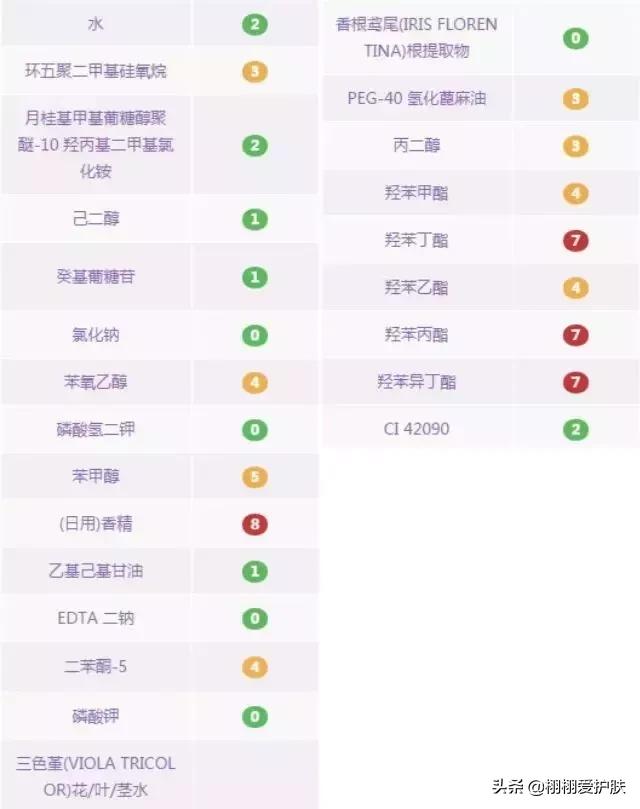 卸妆膏卸妆水卸妆油怎么选,卸妆油卸妆水卸妆乳卸妆膏怎么选