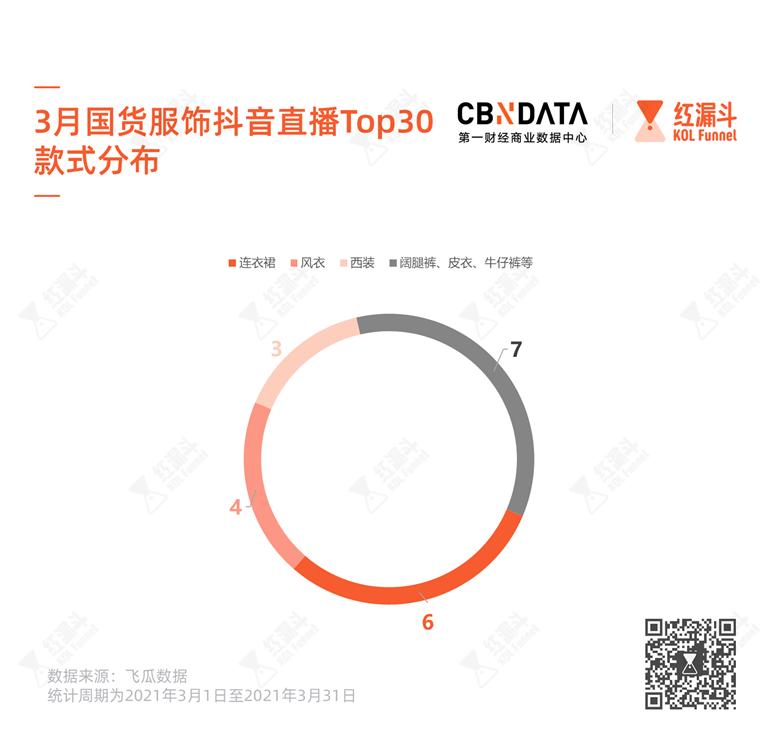 女装国货品牌,十大必买国货女装