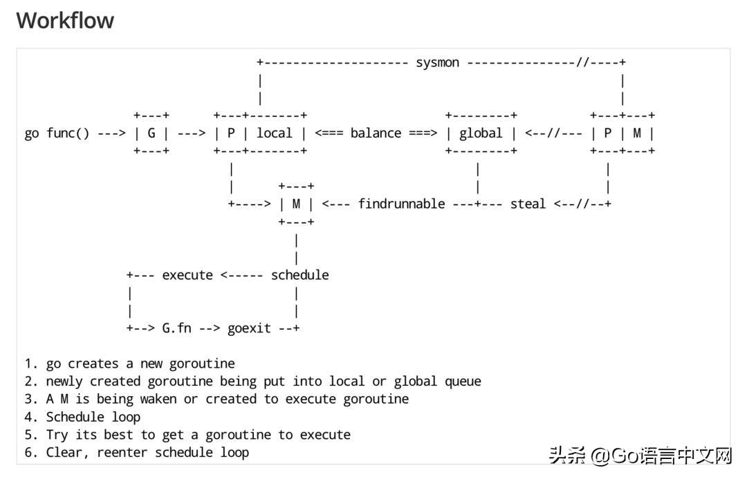 go语言面试简单问题,go语言面试题及解答