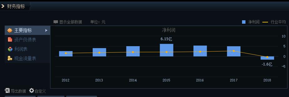 拉夏贝尔为什么还在清仓,拉夏贝尔清仓1号店