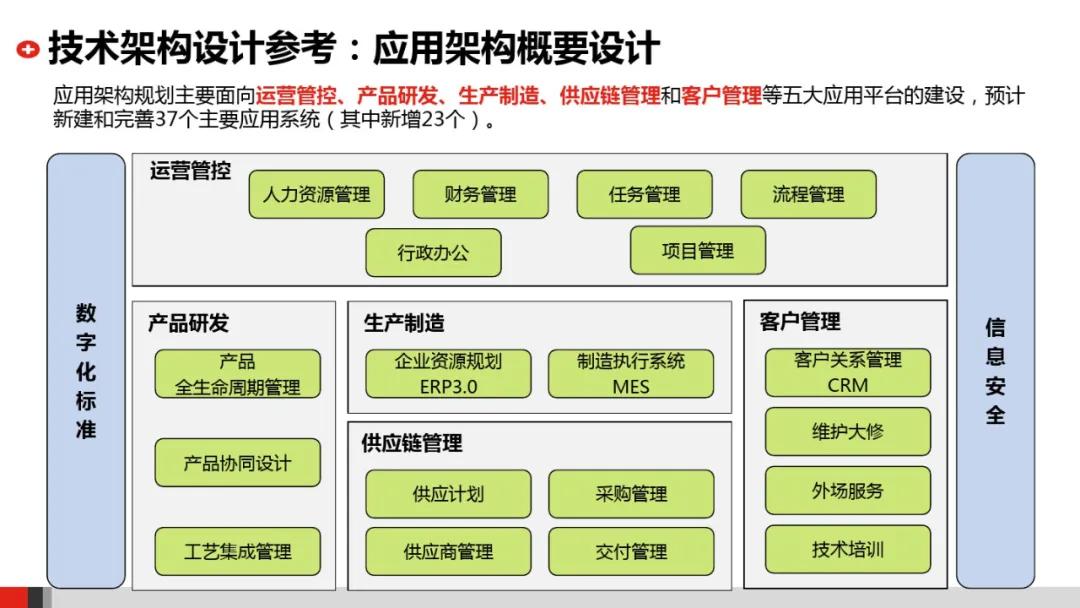 企业it系统架构图,企业it架构规划设计
