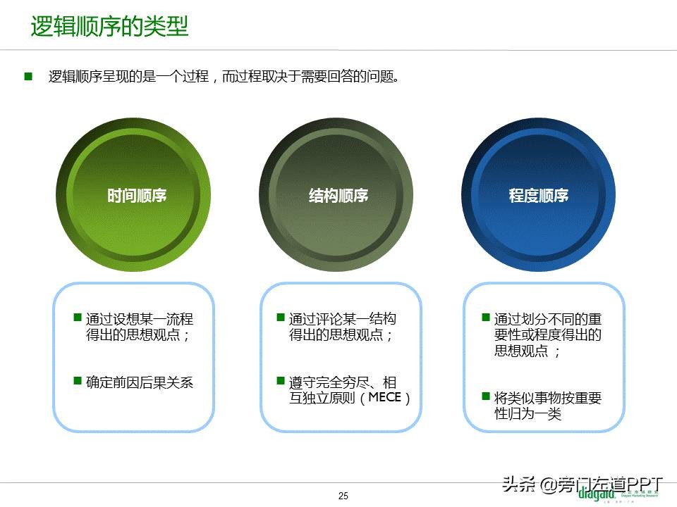 读书笔记ppt模板图片,用PPT做书单
