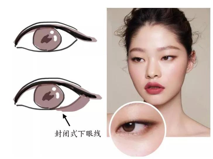 小眼变大眼方法,夸张的小眼变大眼画法