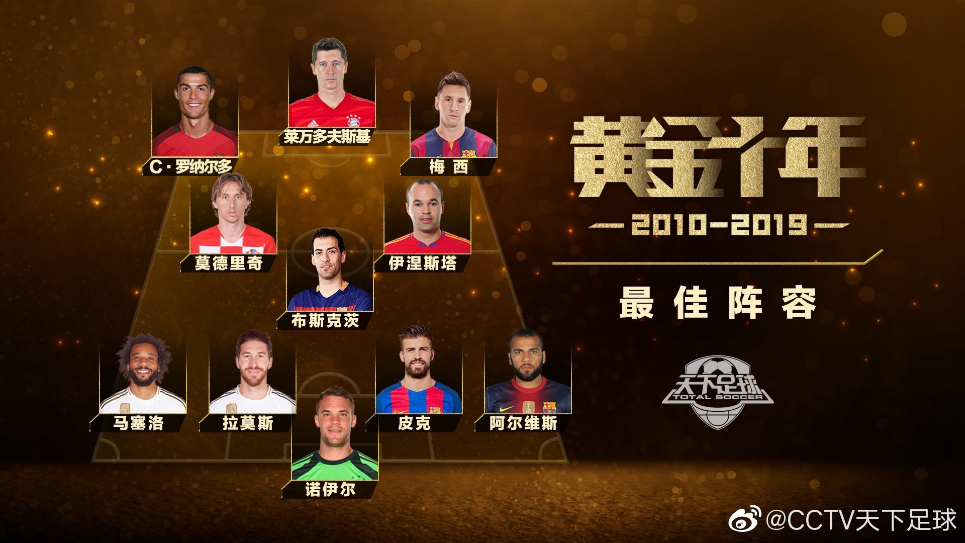 21世纪第二个十年足球,21世纪头十年世界足坛最佳11人