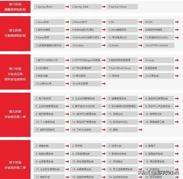 6款编程学习网站，可以改变你的人生轨迹，Make后学起来！速领