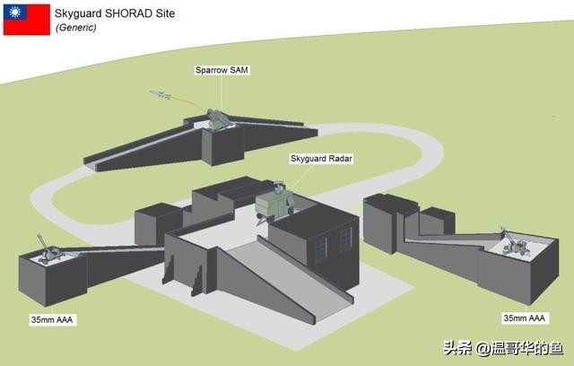 台湾空军为何将所有幻影2000,全部部署于离大陆最近的新竹基地？