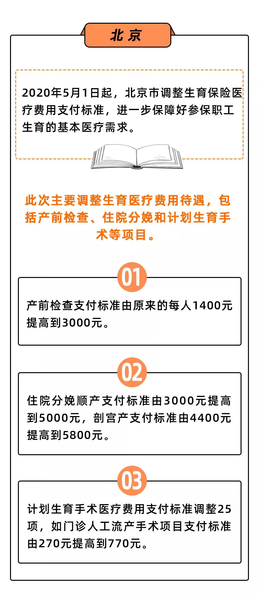多地出台育儿补贴、育儿假政策！看看你能领多少钱？