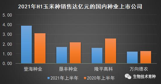 2023年黄淮地区玉米种销售排名,玉米种业50强