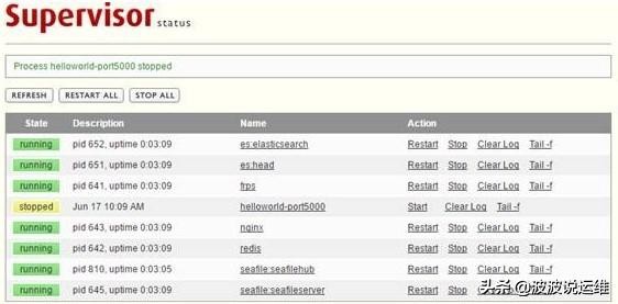 supervisor安装和配置,supervisor源码安装