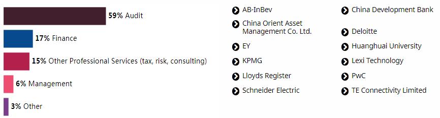 英国硕士商业分析国内求职,英国商学读研回国就业怎么样