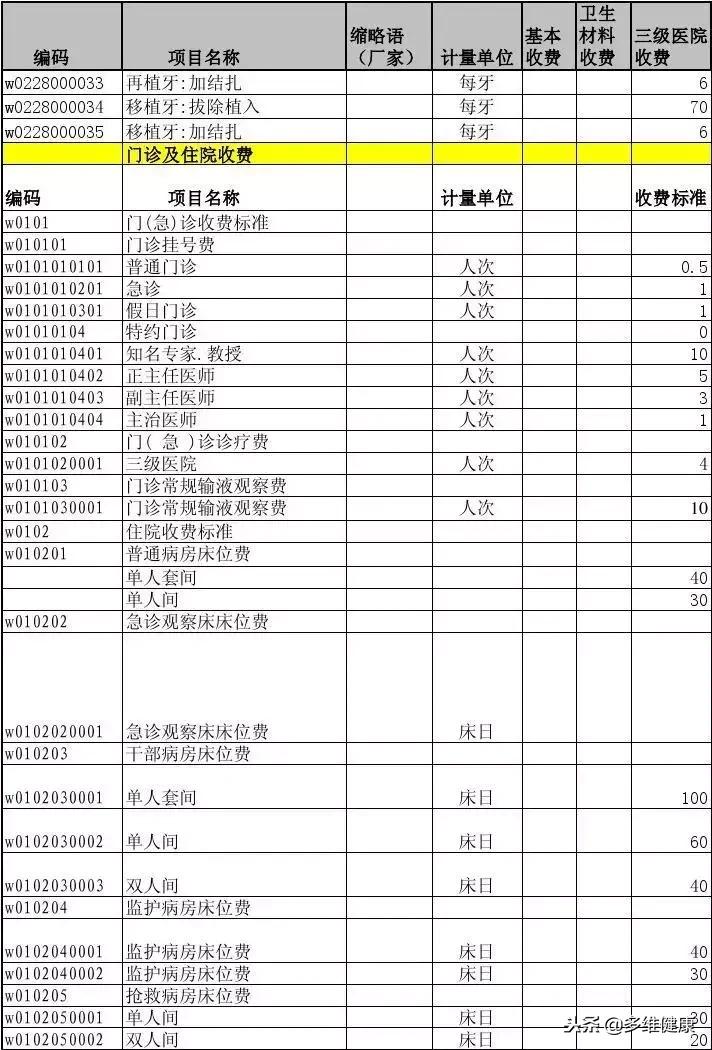美国梅奥诊所和北京协和医院对比 (美国梅奥医院)
