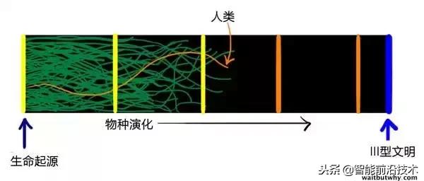 以前真的有外星人入侵地球吗,外星文明包围了地球是真的吗